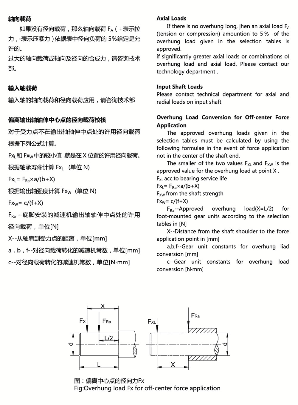 減速機工況系數(shù)表4