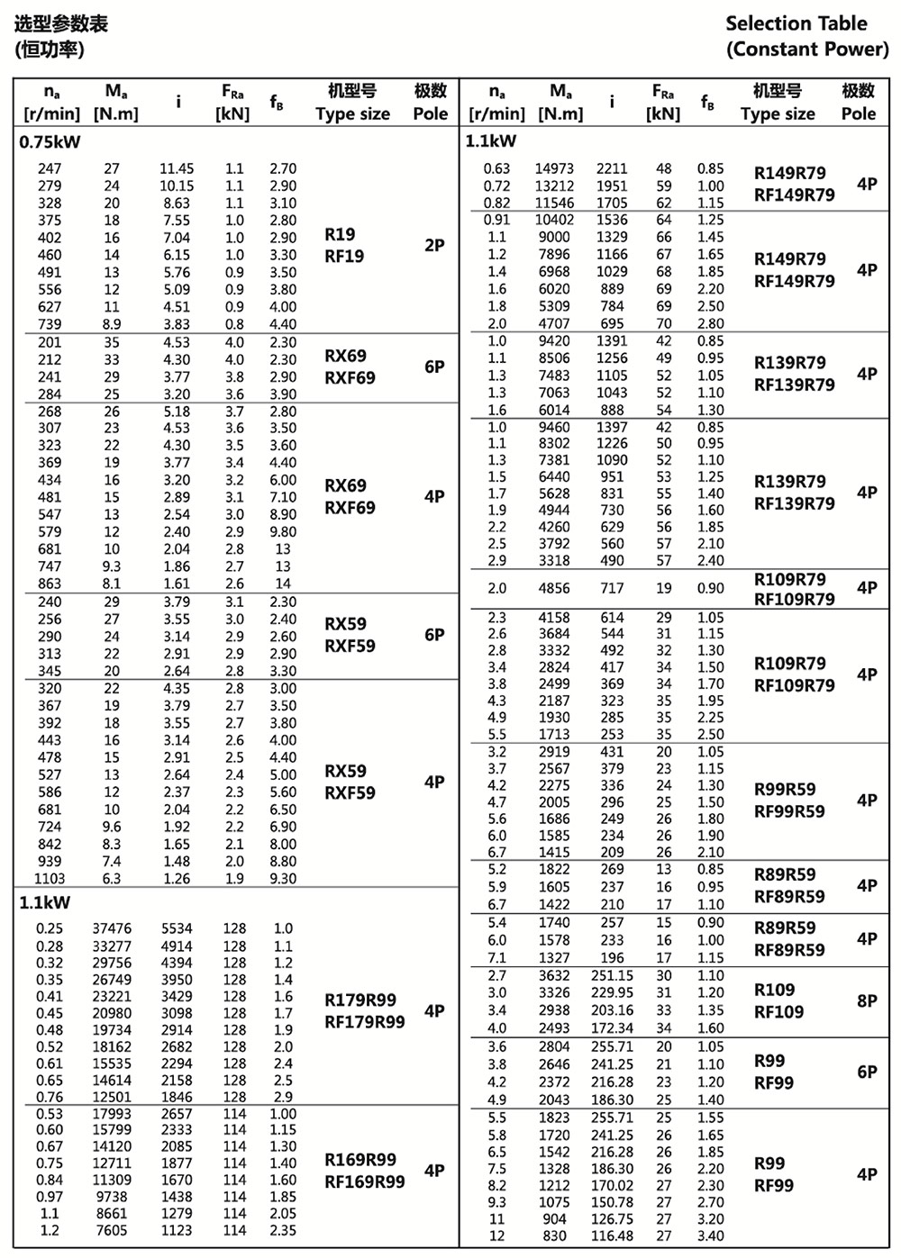 選型參數(shù)表