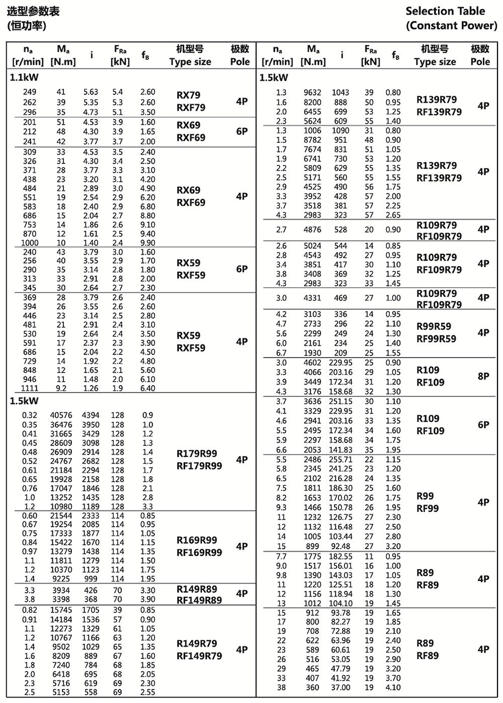 選型參數(shù)表