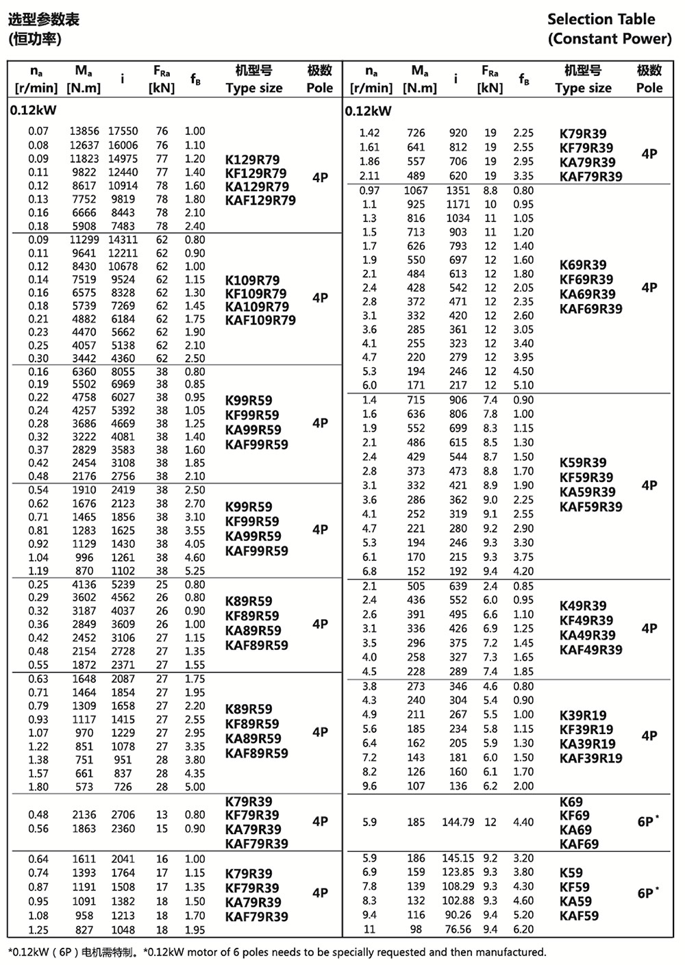 K系列斜齒輪選型參數(shù)表