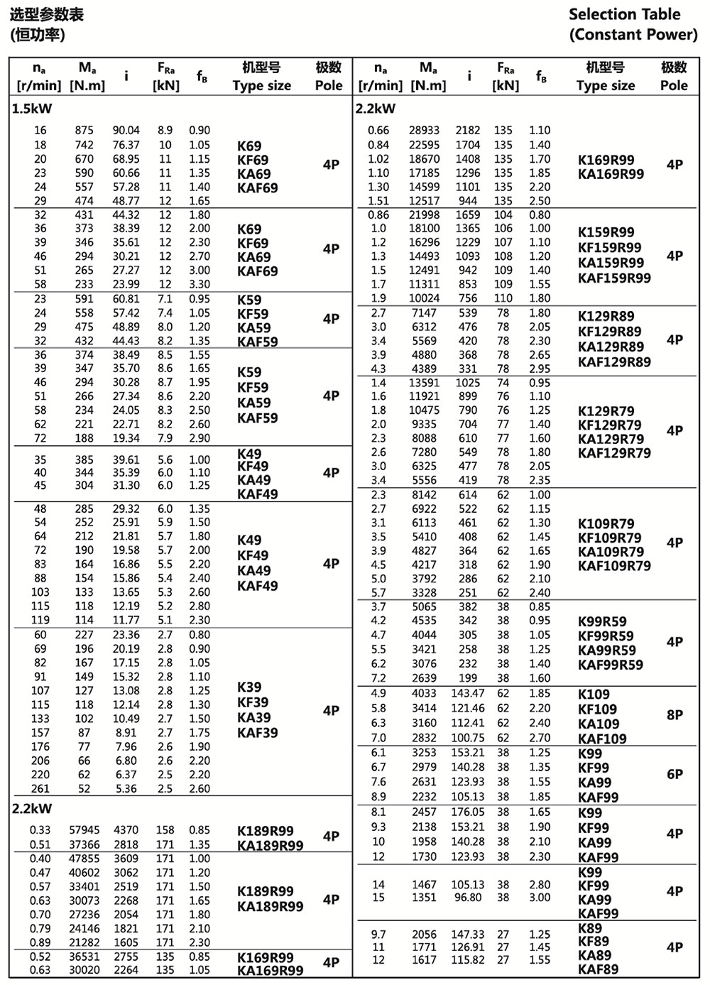 選型參數(shù)表