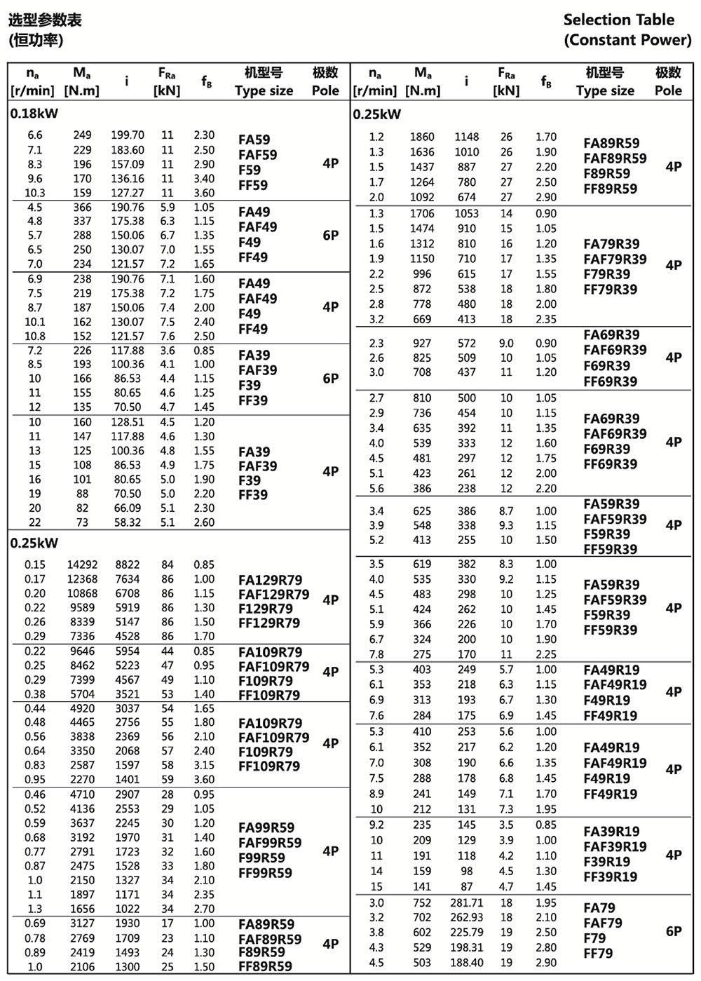 選型參數(shù)表