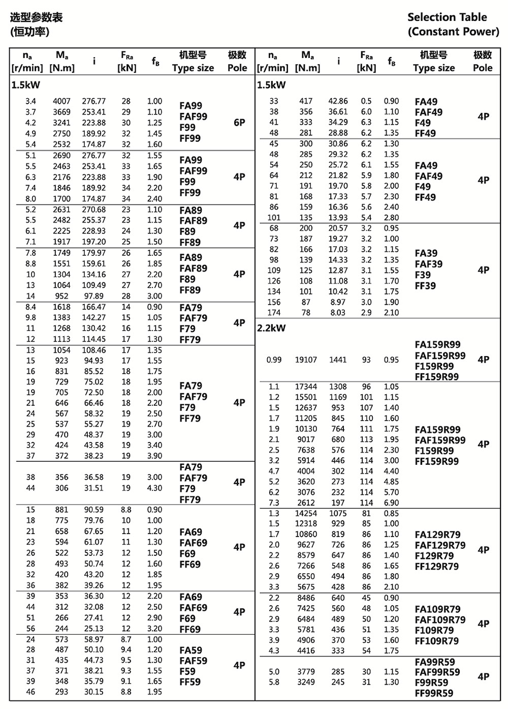 選型參數(shù)表